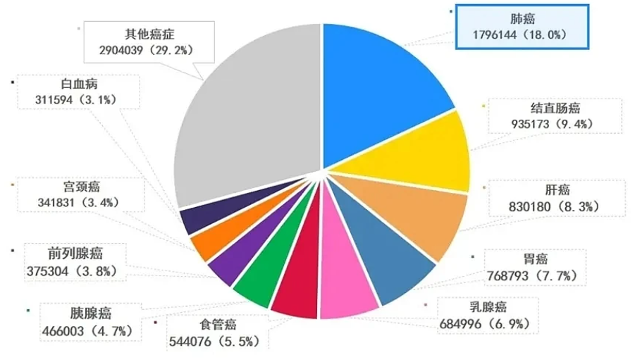 癌癥死亡.png